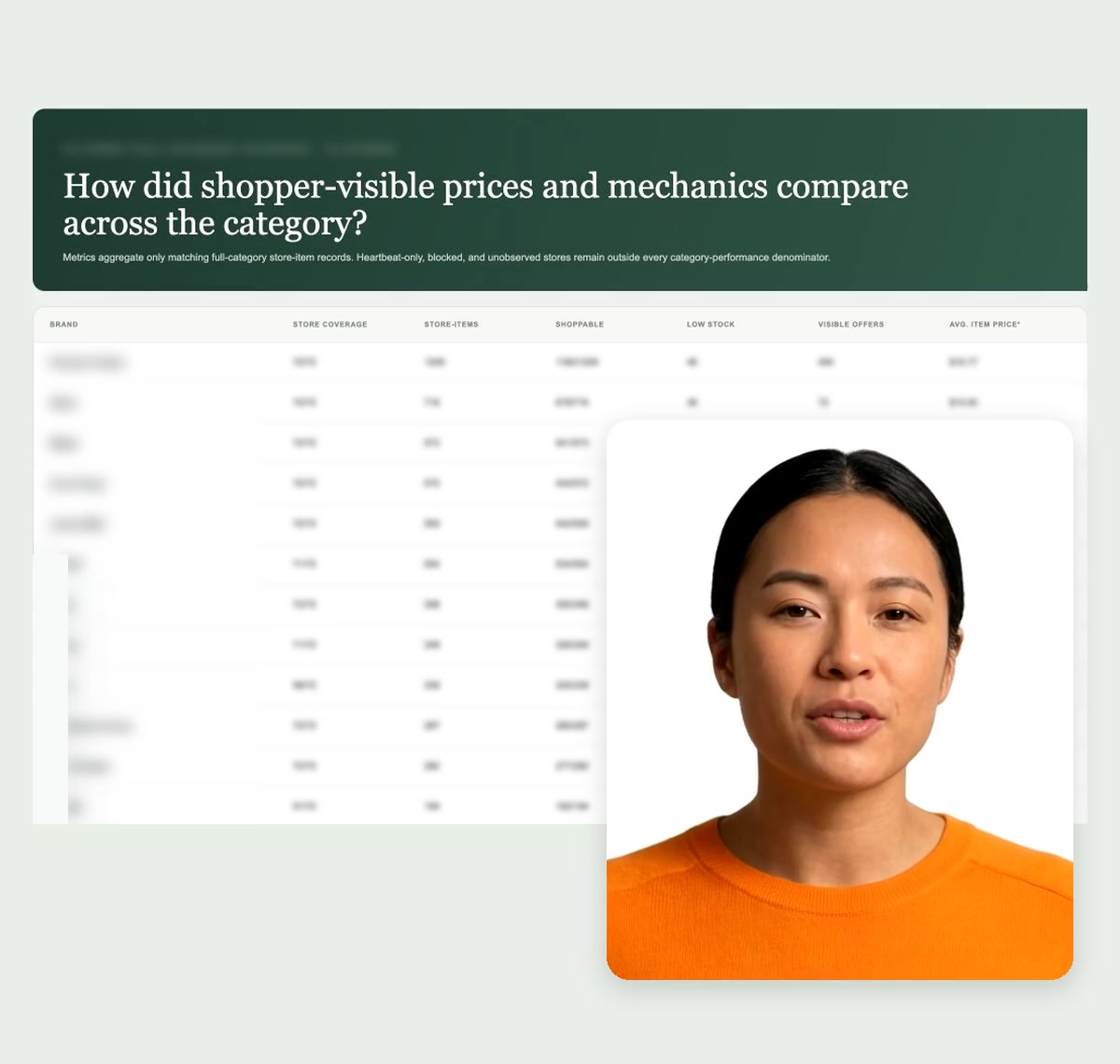 Anonymized trade promotion and category management workspace